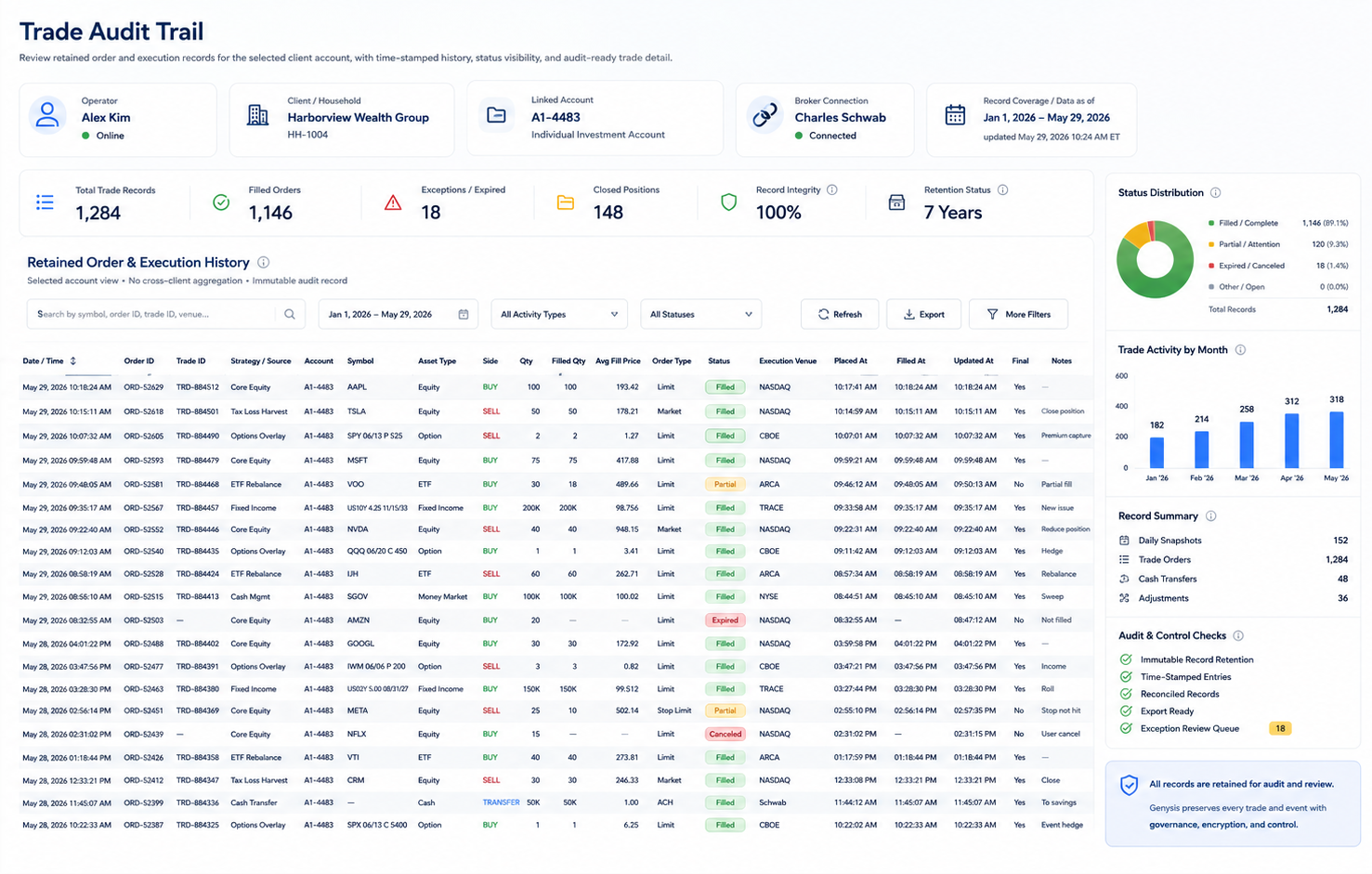 Genysis trade audit trail workspace showing retained order and execution history, statuses, exceptions, and audit controls.