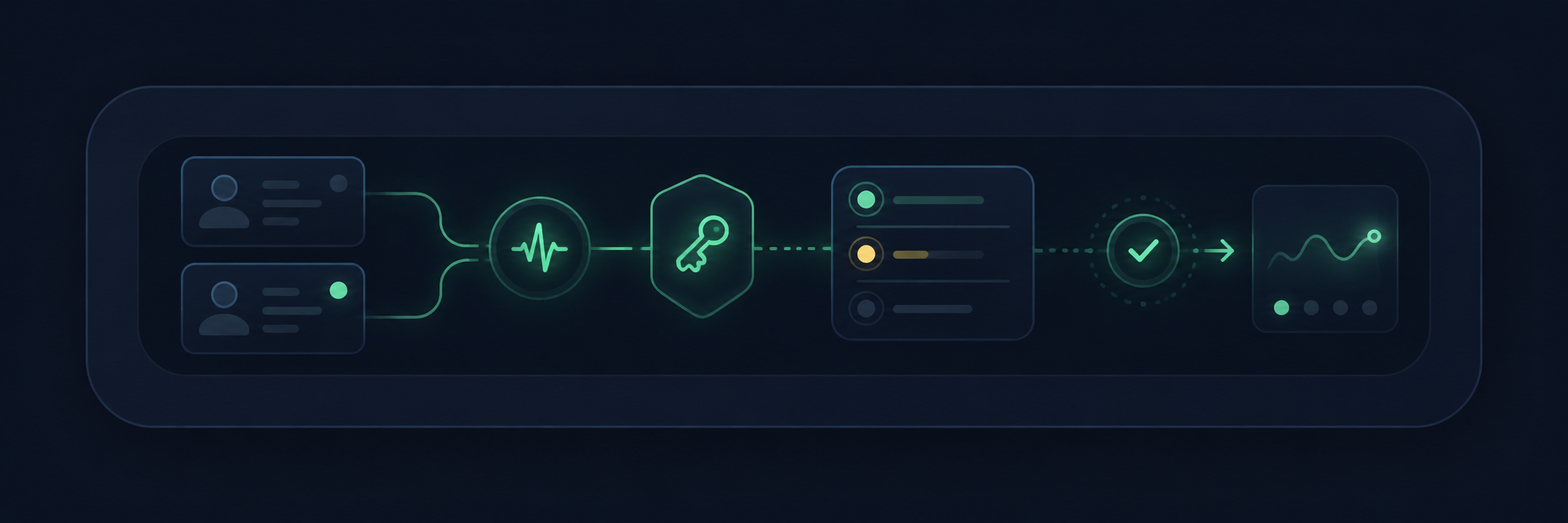 Illustration of account connection health, token status, authorization keys, and reporting readiness inside a secure workflow.