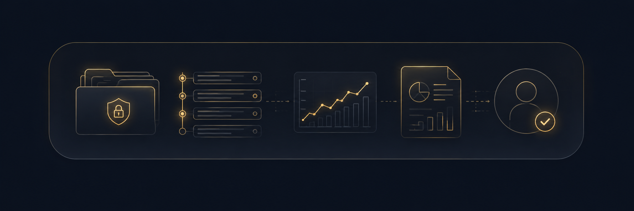 Illustration of retained records, reporting tables, performance charts, and account review status inside a secure workflow.