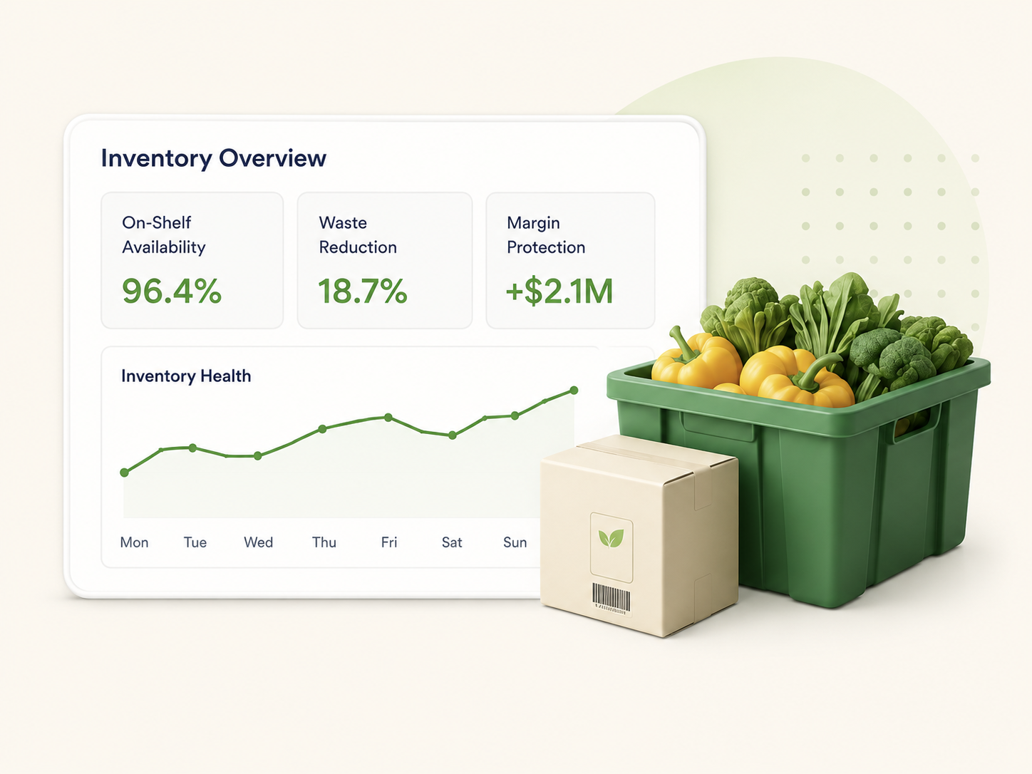 Ekoy inventory overview illustrating on-shelf availability, waste reduction, margin protection, and produce inventory.